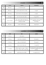 Preview for 21 page of Roroshetta ARIA 520-770 Installation Instructions Manual