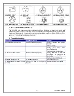 Предварительный просмотр 11 страницы Ros MV-LED II DC Operation And Maintenance Manual