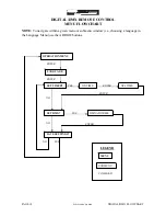 Предварительный просмотр 19 страницы Rosco Laboratories Rosco Delta 6000 Operation Manual