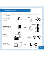 Предварительный просмотр 6 страницы Rosco CubeConnect User Manual