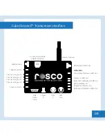 Предварительный просмотр 8 страницы Rosco CubeConnect User Manual