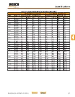 Preview for 37 page of Rosco Maximizer 2B Operation, Service & Parts Manual