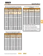 Preview for 41 page of Rosco Maximizer 2B Operation, Service & Parts Manual