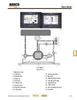 Preview for 87 page of Rosco Maximizer 2B Operation, Service & Parts Manual