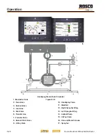 Preview for 94 page of Rosco Maximizer 2B Operation, Service & Parts Manual