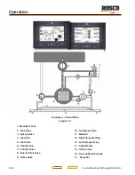 Preview for 96 page of Rosco Maximizer 2B Operation, Service & Parts Manual