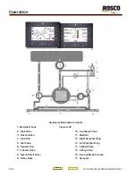 Preview for 98 page of Rosco Maximizer 2B Operation, Service & Parts Manual