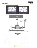 Preview for 100 page of Rosco Maximizer 2B Operation, Service & Parts Manual