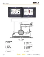 Preview for 102 page of Rosco Maximizer 2B Operation, Service & Parts Manual