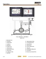 Preview for 106 page of Rosco Maximizer 2B Operation, Service & Parts Manual