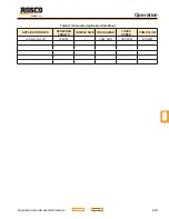 Preview for 115 page of Rosco Maximizer 2B Operation, Service & Parts Manual