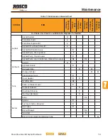 Preview for 119 page of Rosco Maximizer 2B Operation, Service & Parts Manual