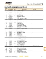 Preview for 185 page of Rosco Maximizer 2B Operation, Service & Parts Manual