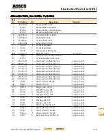 Preview for 195 page of Rosco Maximizer 2B Operation, Service & Parts Manual