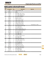 Preview for 207 page of Rosco Maximizer 2B Operation, Service & Parts Manual