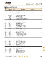 Preview for 213 page of Rosco Maximizer 2B Operation, Service & Parts Manual