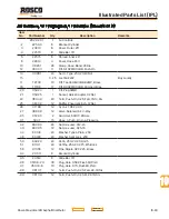 Preview for 241 page of Rosco Maximizer 2B Operation, Service & Parts Manual