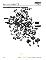 Preview for 244 page of Rosco Maximizer 2B Operation, Service & Parts Manual