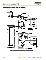 Preview for 256 page of Rosco Maximizer 2B Operation, Service & Parts Manual