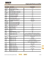 Preview for 359 page of Rosco Maximizer 2B Operation, Service & Parts Manual