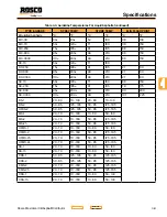 Preview for 33 page of Rosco Maximizer 3B Operation And Service Manual