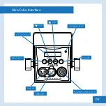 Preview for 8 page of Rosco MIRO Cube 4C User Manual