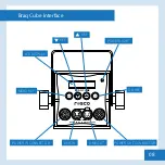 Preview for 8 page of Rosco Miro Cube 4CA User Manual