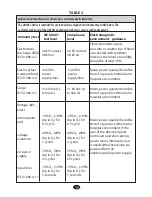 Preview for 17 page of Roscoe Medical US PRO 2000 2nd Edition DU3035 Instruction Manual