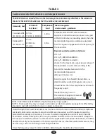 Preview for 18 page of Roscoe Medical US PRO 2000 2nd Edition DU3035 Instruction Manual