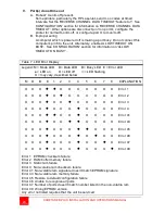 Preview for 28 page of Rose electronics Caretaker Plus CTP-4P Installation And Operation Manual