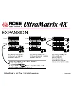 Preview for 3 page of Rose electronics EE2-2X16U/E Overview