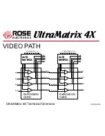 Preview for 5 page of Rose electronics EE2-2X16U/E Overview