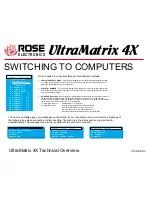 Preview for 16 page of Rose electronics EE2-2X16U/E Overview