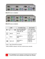 Предварительный просмотр 12 страницы Rose electronics KVM-SERIES Installation And Operation Manual