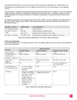 Preview for 67 page of Rose electronics QuadraVista QF Installation And Operation Manual