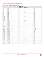 Preview for 100 page of Rose electronics QuadraVista QF Installation And Operation Manual