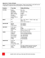 Preview for 55 page of Rose electronics QuadraVista Installation And Operation Manual