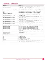 Preview for 18 page of Rose electronics Rackview LCD Panel Mount 19" Installation And Operation Manual