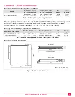 Preview for 19 page of Rose electronics Rackview LCD Panel Mount 19" Installation And Operation Manual