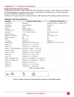 Preview for 23 page of Rose electronics RackView RVR-LCDA17-4K Installation And Operation Manual