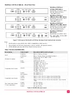 Preview for 25 page of Rose electronics RackView RVR-LCDA17-4K Installation And Operation Manual