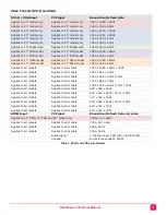 Preview for 26 page of Rose electronics RackView RVR-LCDA17-4K Installation And Operation Manual