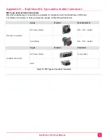 Preview for 29 page of Rose electronics RackView RVR-LCDA17-4K Installation And Operation Manual