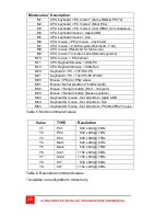 Preview for 34 page of Rose electronics UEB-8UB Installation And Operation Manual