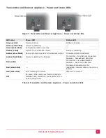 Preview for 18 page of Rose electronics UltraLink E Series Installation And Operation Manual