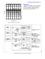 Preview for 3 page of Rosemount Nuclear Instruments 710DU Manual