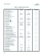 Предварительный просмотр 25 страницы Rosemount 1054B Instruction Manual