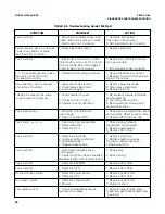 Предварительный просмотр 45 страницы Rosemount 1054B Instruction Manual