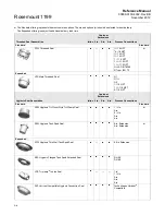 Предварительный просмотр 66 страницы Rosemount 1199 Reference Manual