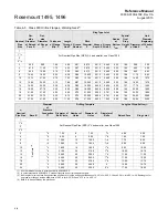 Предварительный просмотр 34 страницы Rosemount 1495 Installation & Operation Manual